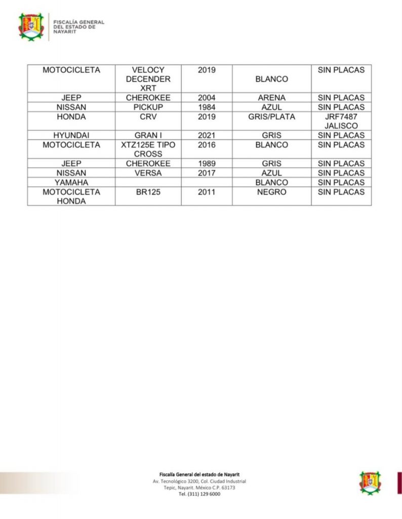 69 VEHÍCULOS AUTOMOTORES SON ASEGURADOS DURANTE LOS MESES DE JULIO Y AGOSTO