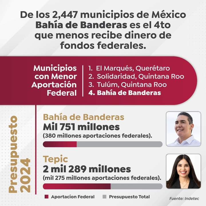 EN 2027 BAHÍA DE BANDERAS ENTRARÁ FUERTE AL MAPA POLÍTICO ESTATAL