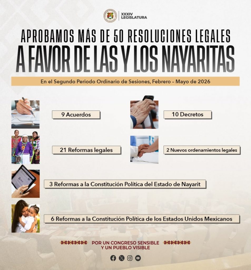Aprueba Congreso más de 50 resoluciones legislativas