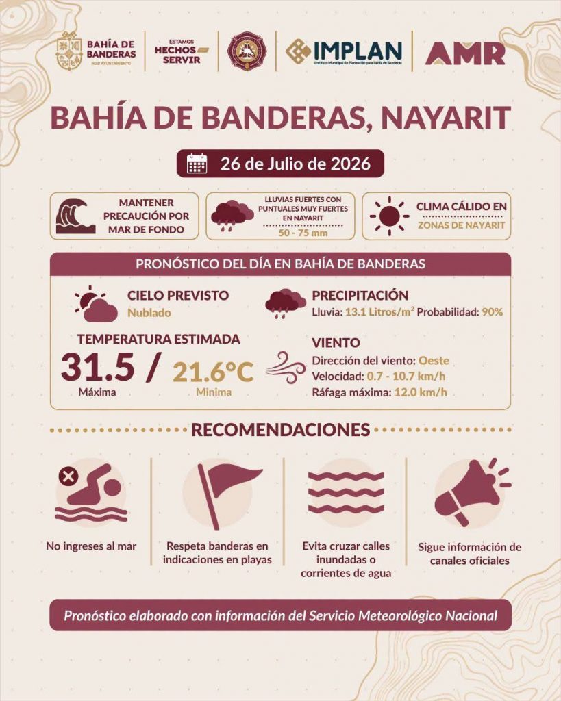 PRECAUCIÓN POR MAR DE FONDO Y ALTA PROBABILIDAD DE LLUVIA EN BAHÍA DE BANDERAS